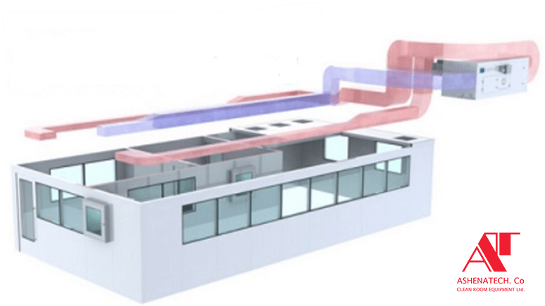 سیستم hvac